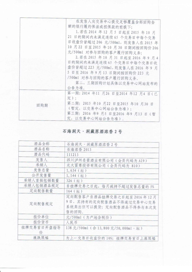 关于“石海洞天·洞藏原酒酱香2号”、“石海洞天·洞藏原酒浓香2号”申购成交结果及挂牌交易公告3.jpg