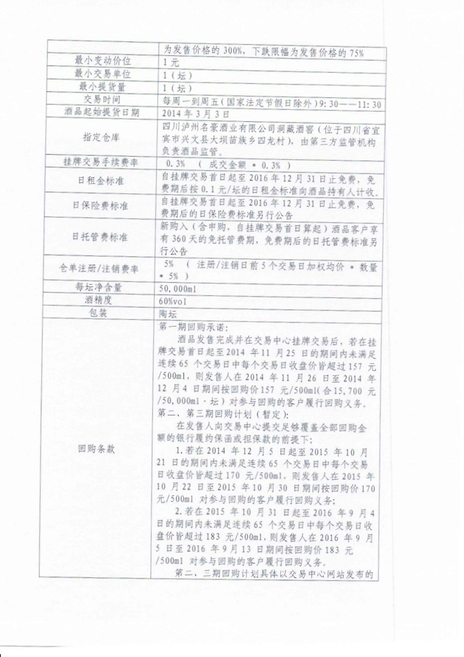 关于“石海洞天·洞藏原酒酱香2号”、“石海洞天·洞藏原酒浓香2号”申购成交结果及挂牌交易公告4.jpg